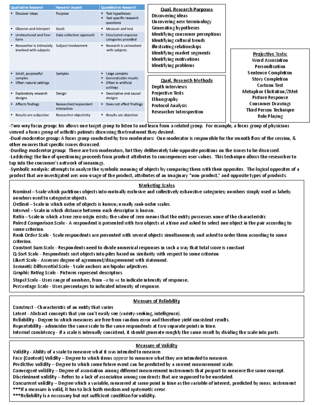 Exam 2 Study Sheet - Two-way focus group : his allows one target group ...