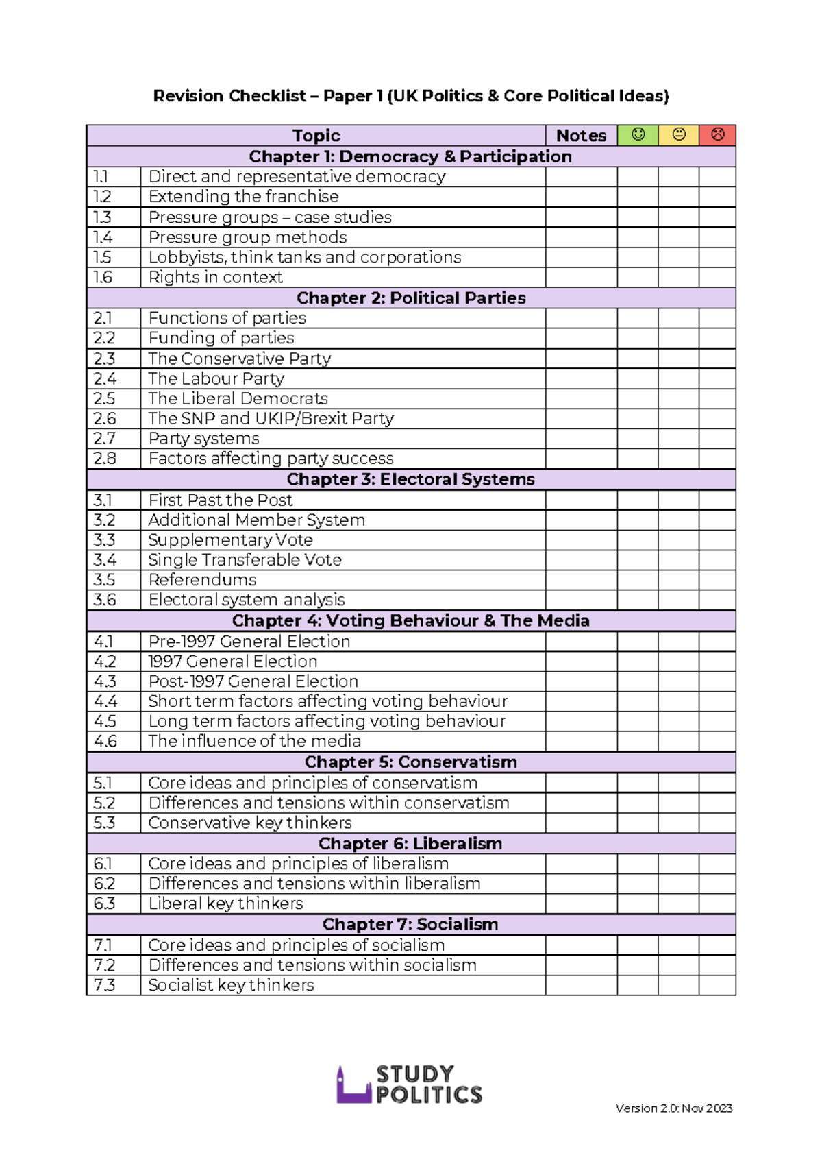Revision-Checklist-Edexcel - Revision Checklist – Paper 1 (UK Politics ...