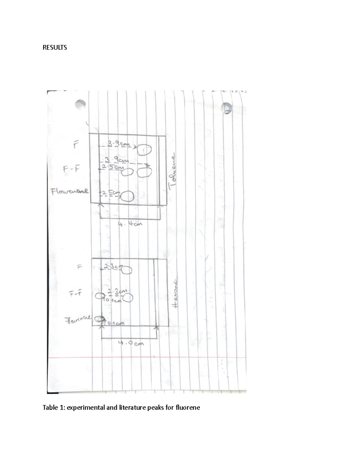 Lab report 5 - RESULTS Table 1: experimental and literature peaks for ...