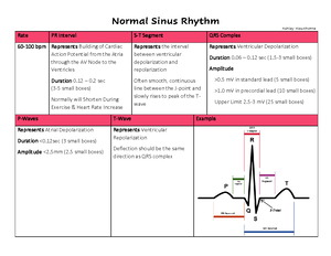 ECG - Cram sheets - Figure 1 12 Lead ECG Perspectives ...