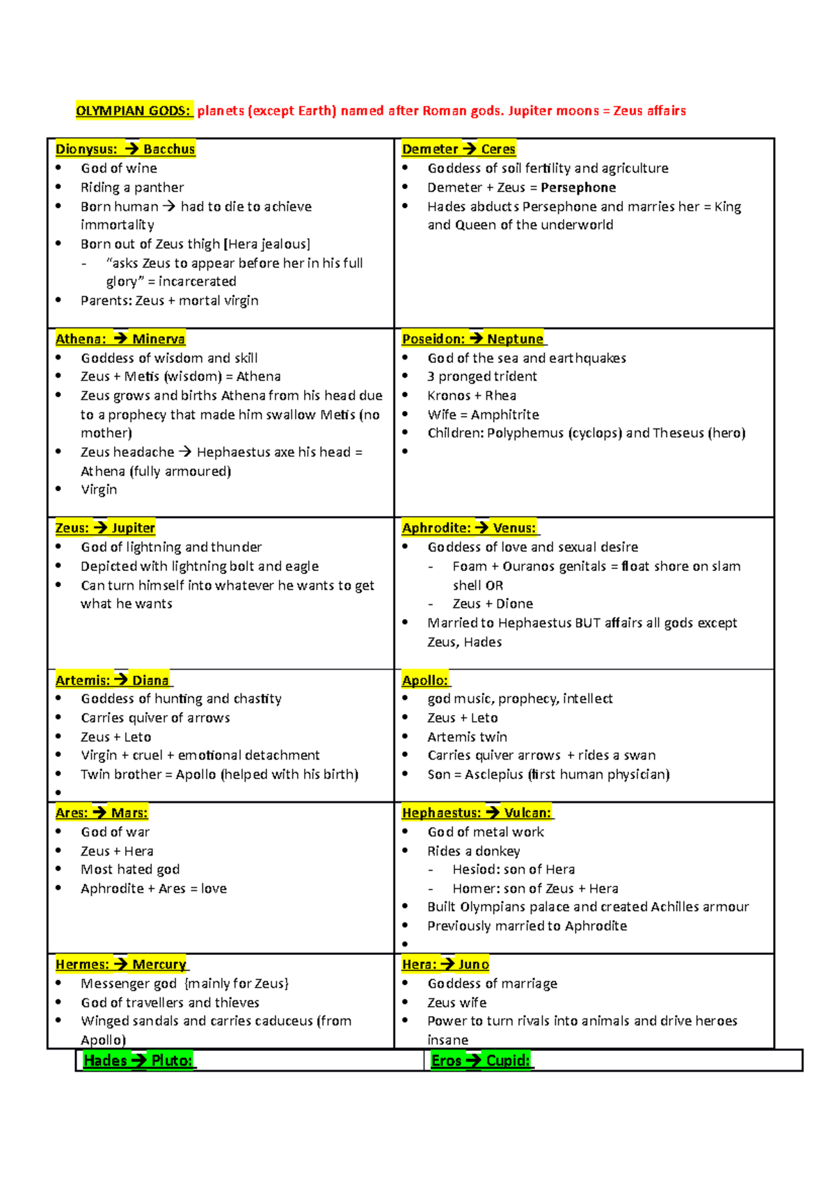 Olympian GODS - Summary of the work for each chapter - OLYMPIAN GODS ...