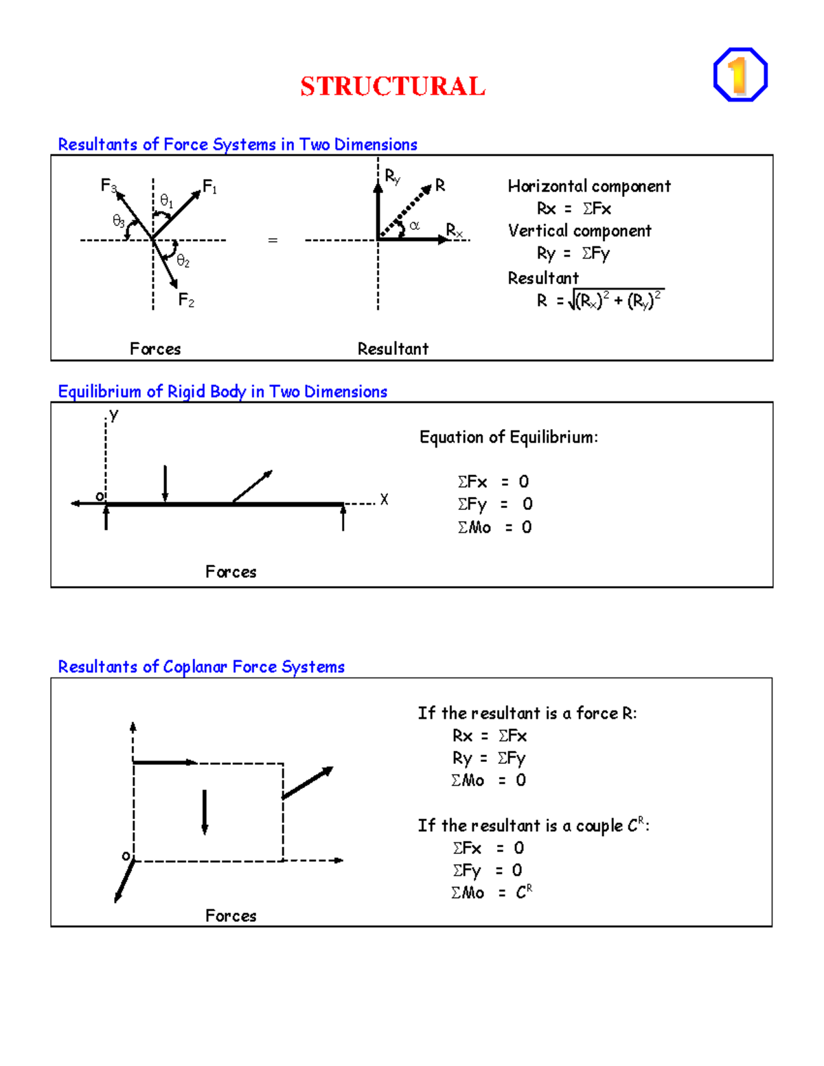 Structural+ Formulas - Review materials - STRUCTURAL ####### Resultants ...