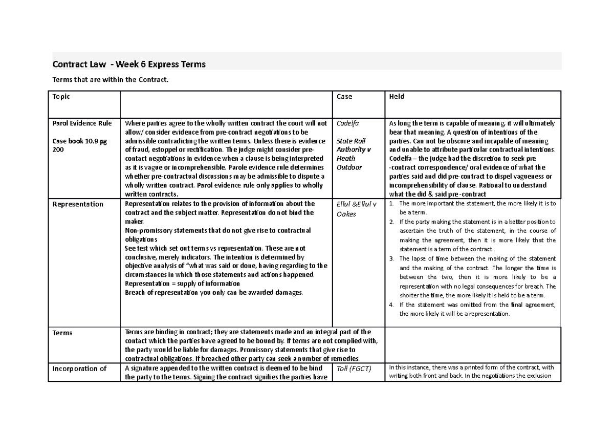 Expressed Terms Summary Contract Law Week 6 Express Terms Terms that are within the Contract