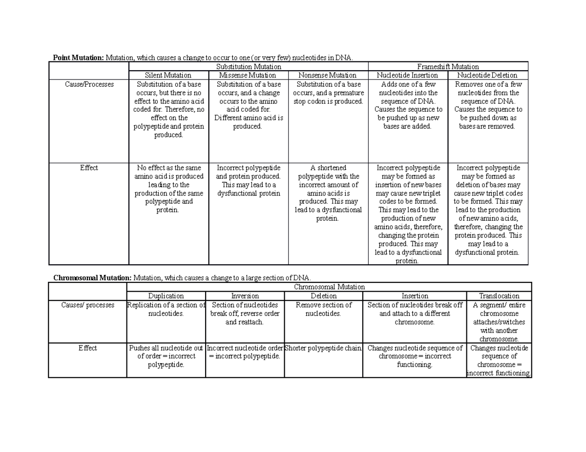 Point Mutation and Chromosomal Mutation Comparison - Point Mutation ...