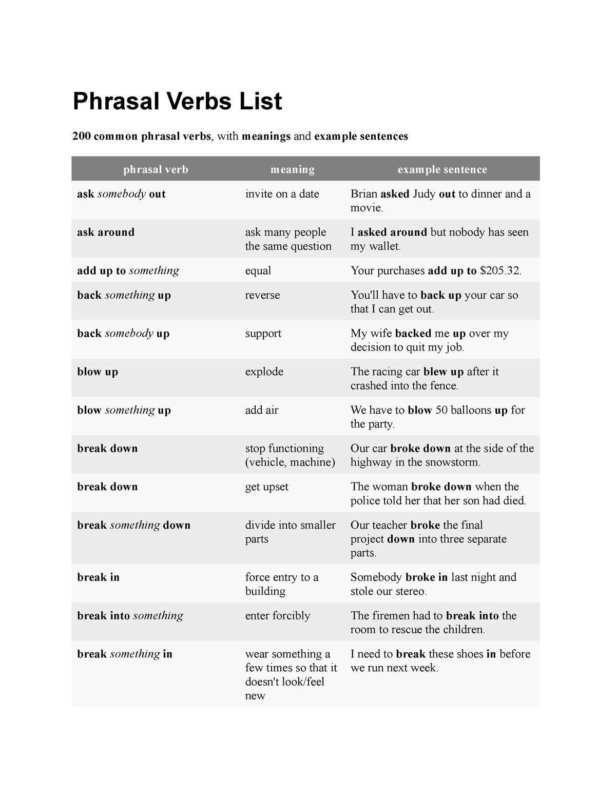 materials-3-phrasal-verbs-phrasal-verbs-list-200-common-phrasal-verbs