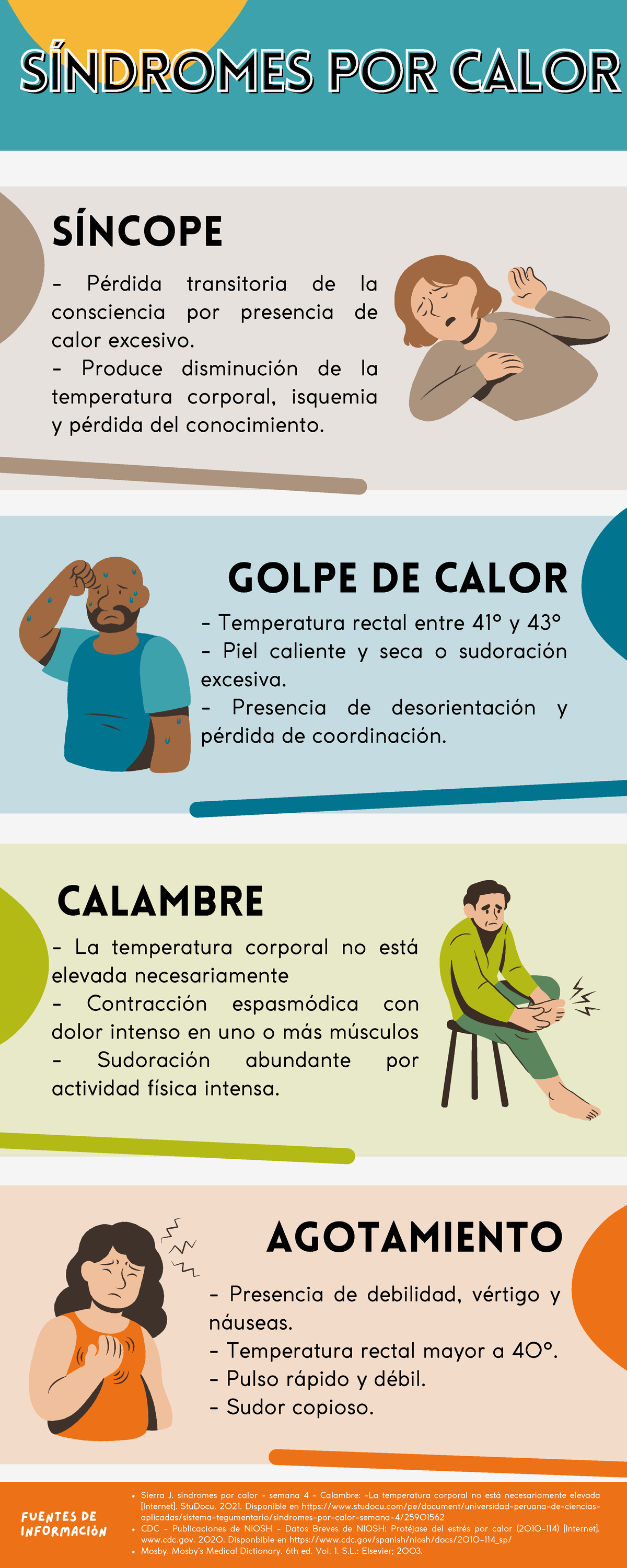 Síndromes por calor Golpe de calor Síndromes por calor Síndromes por