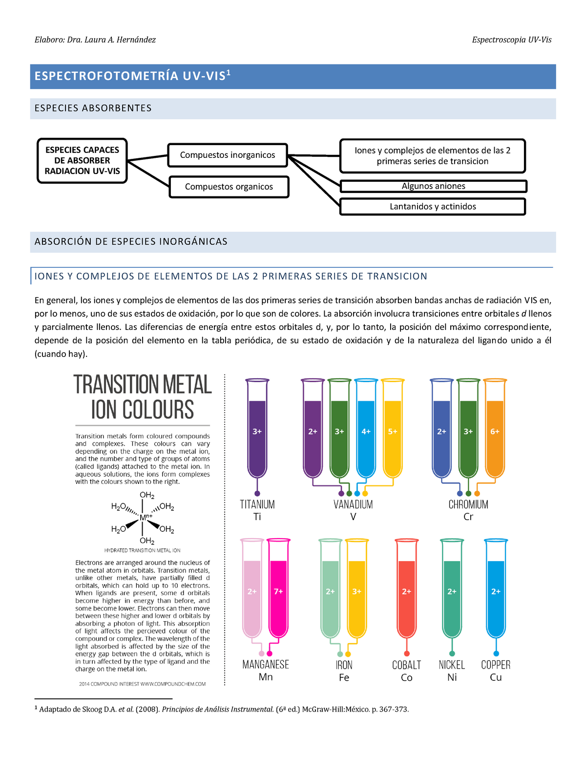 Qué Diferencia Hay Entre Espectrofotometría Vis Y Uv ...