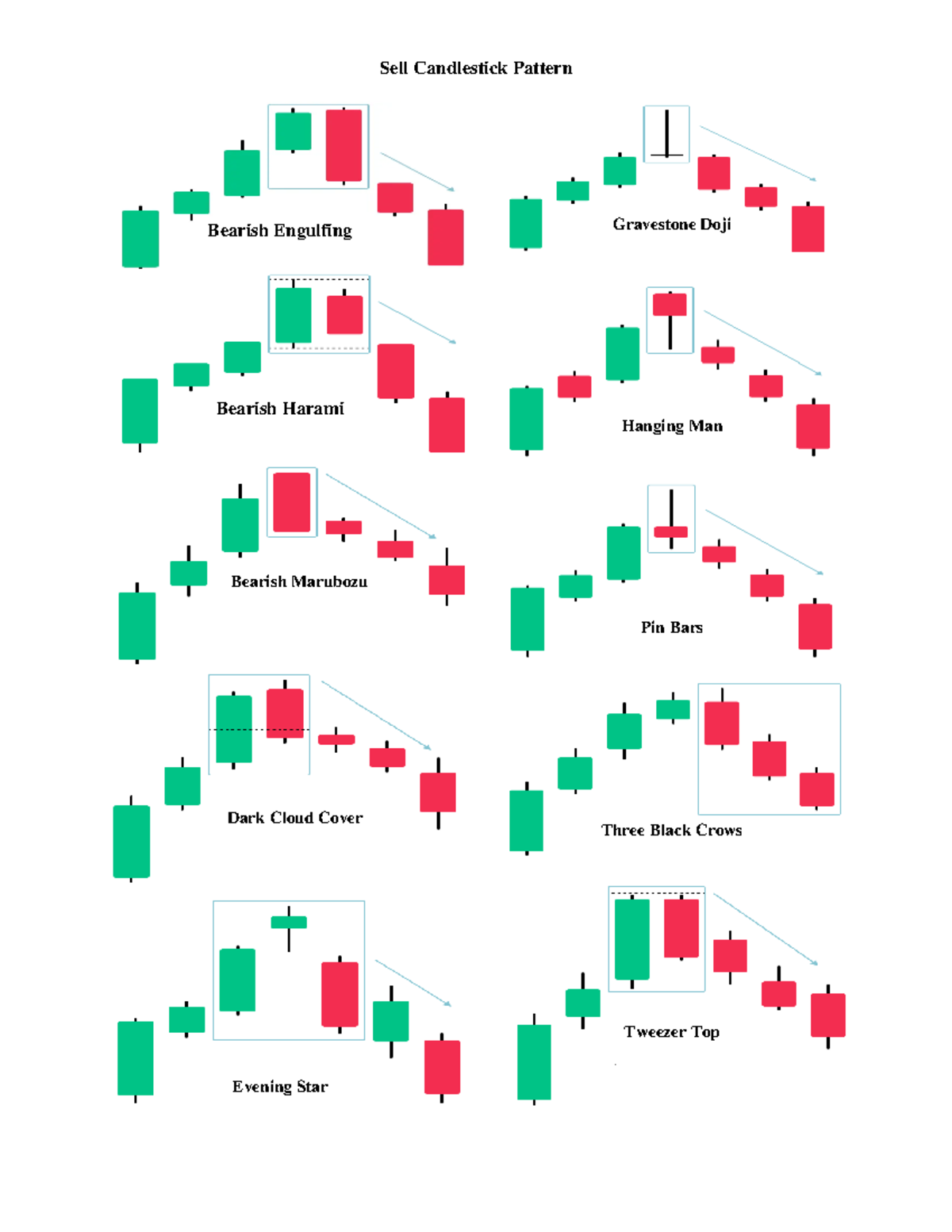 Sell Candlestick Pattern - finance - Sell Candlestick Pattern Bearish ...