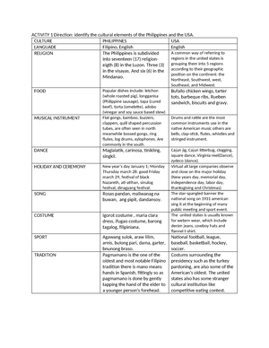 Module 1 GEE 102 Gender AND Society - A HUMAN ECOLOGICAL APPROACH ...