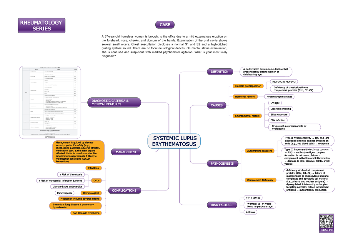 SLE Hiam AlAtnah SYSTEMIC LUPUS ERYTHEMATOSUS DEFINITION A