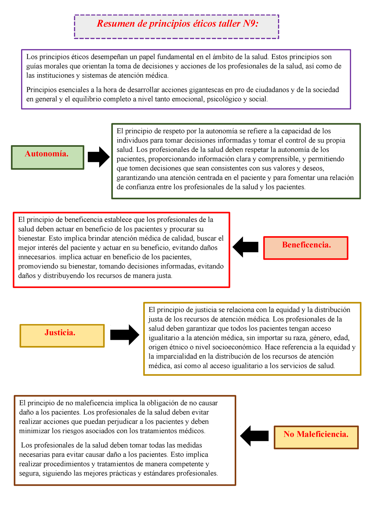 Resumen De Principios éticos Taller N9 Los Principios éticos Desempeñan Un Papel Fundamental 5043