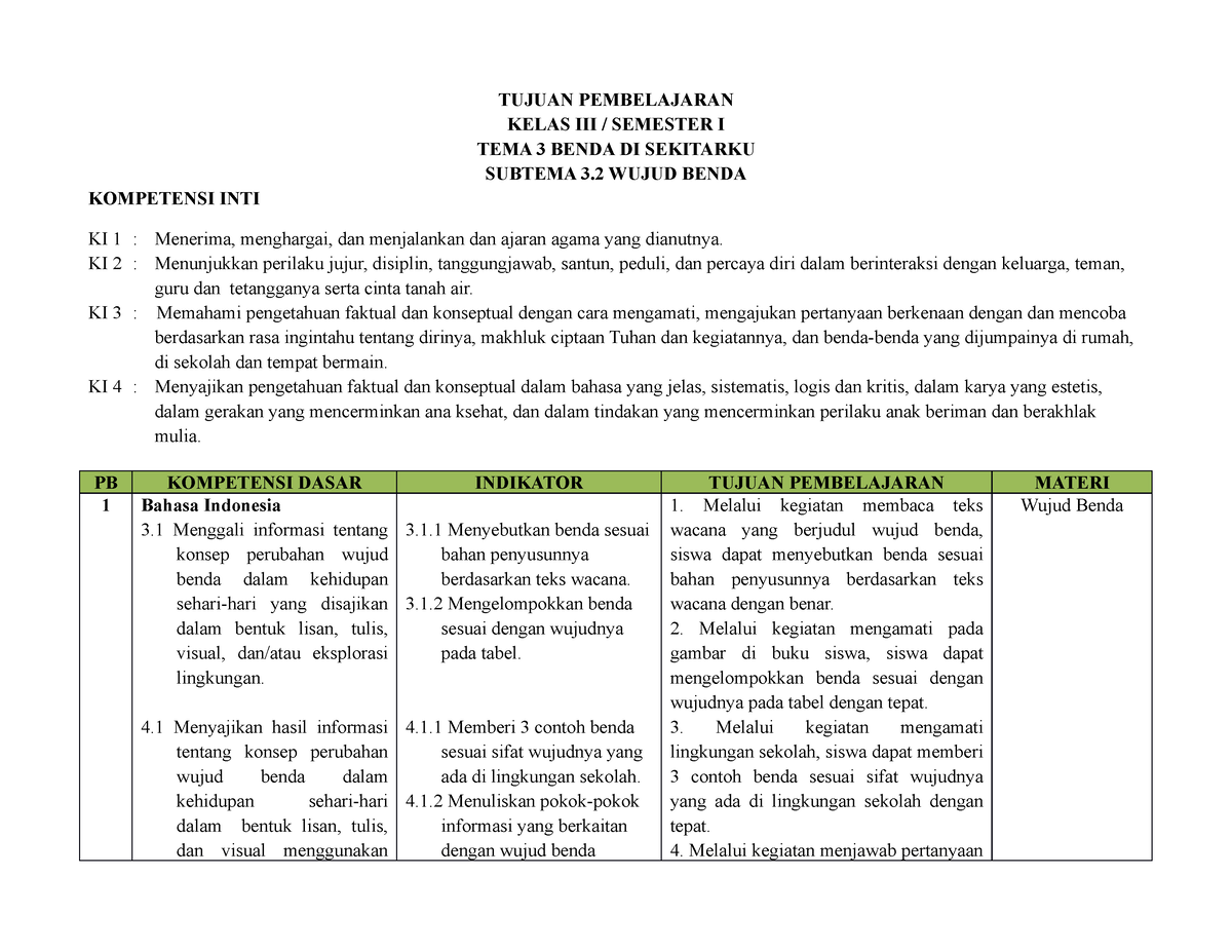 Tujuan Pembelajaran Kelas 3 Tema 3 Subtema 2 Clarisa Dwi Mawarni 013 ...