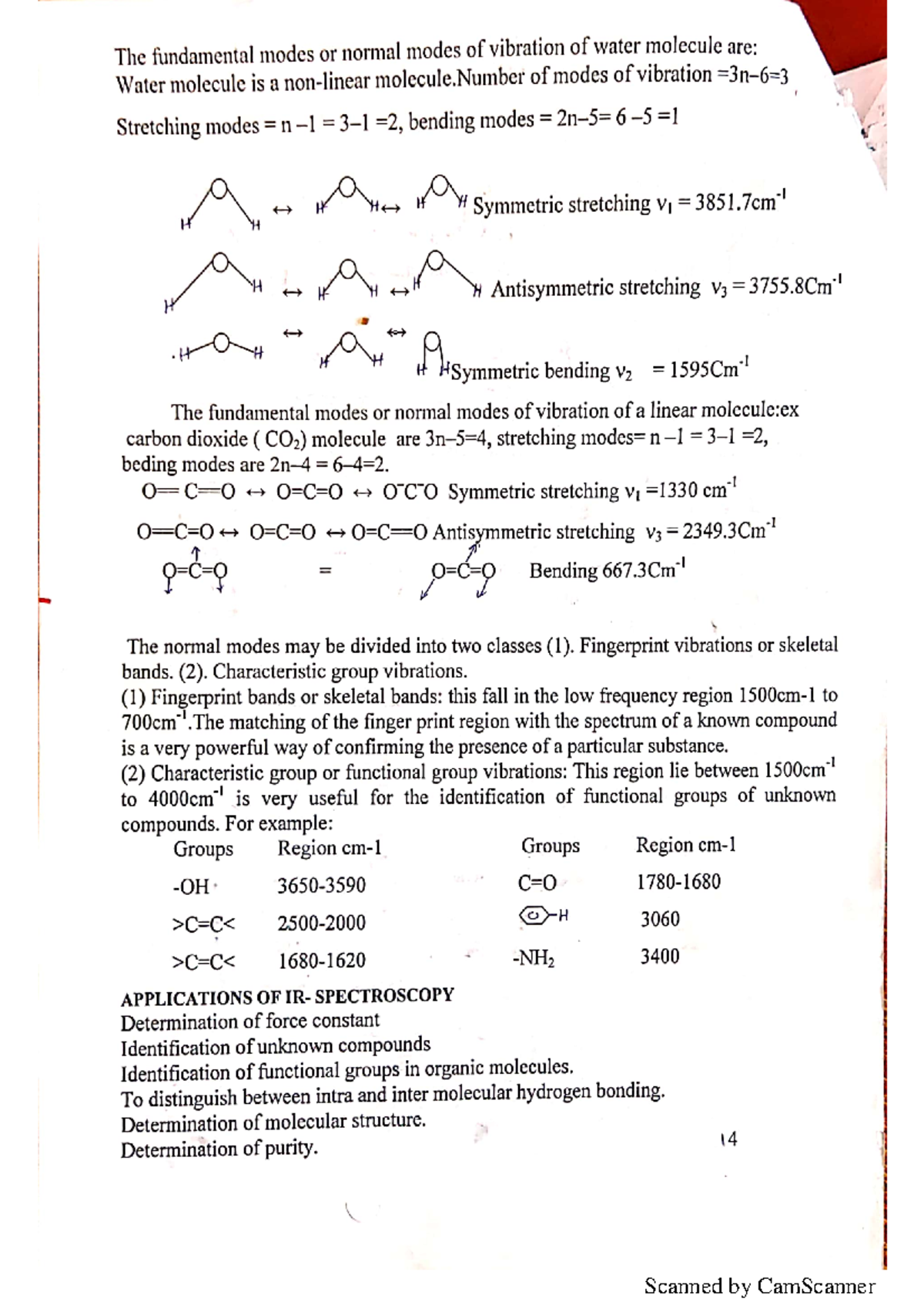 Split PDFFile 4 These notes are about the topic spectroscopy. Btech Civil engineering Studocu