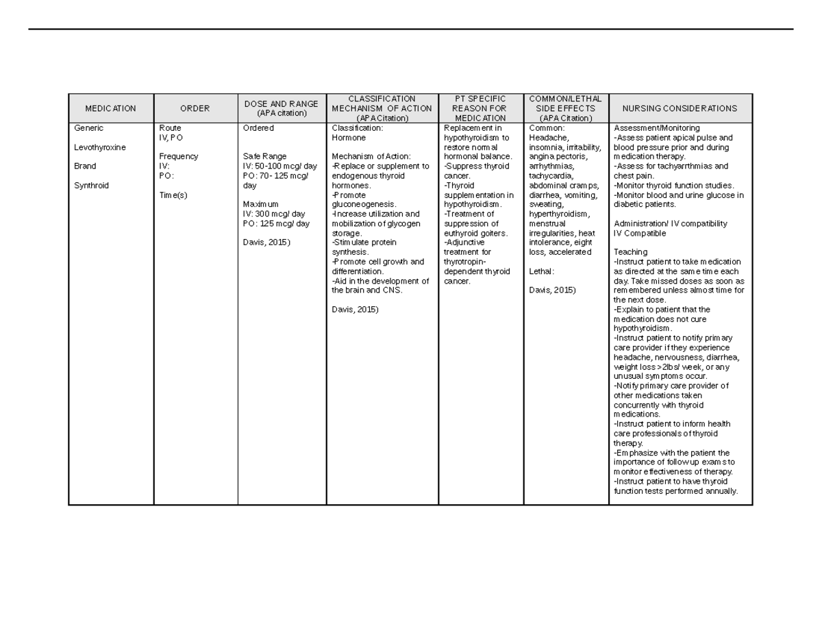 Week 7 Medication Sheet - MEDICATION ORDER DOSE AND RANGE (APA citation ...