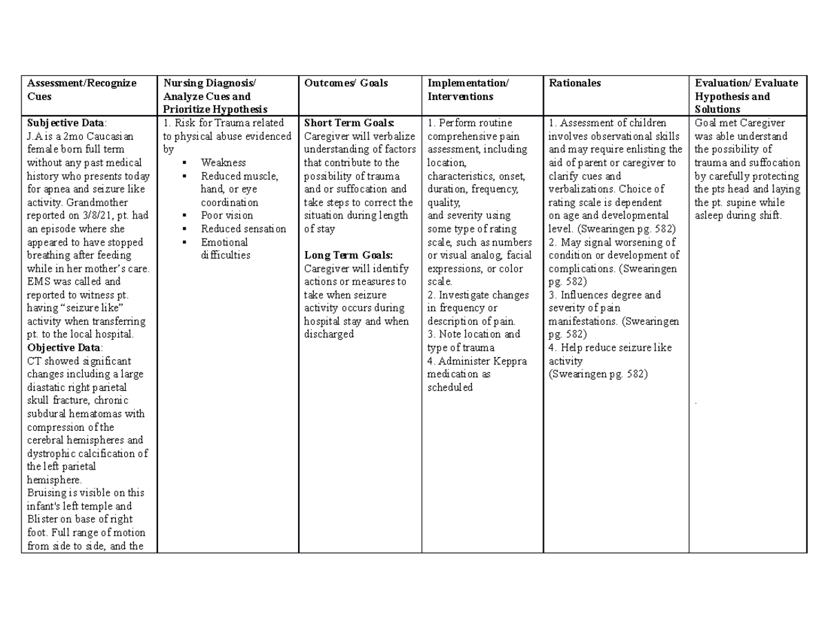 maternity nursing care - Assessment/Recognize Cues Nursing Diagnosis ...