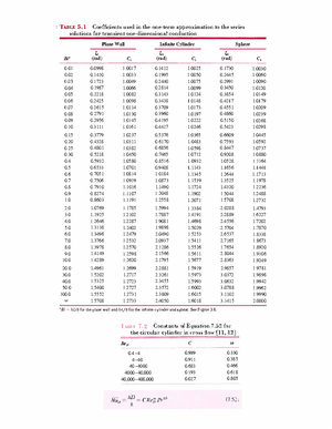 ChE 333 Homework 9 Solutions 2022 - Check your answers with solutions ...