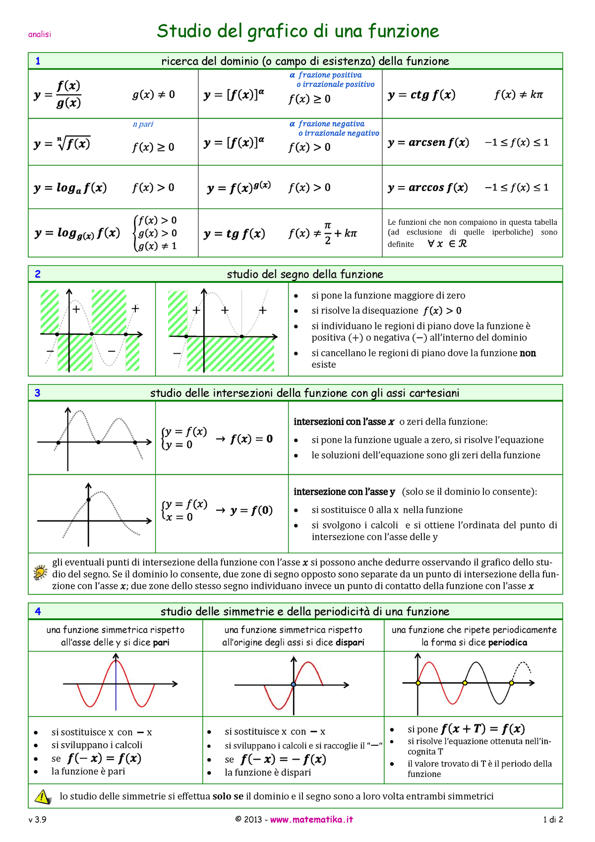 Studio Grafico Della Funzione - Studio Del Grafico Di Una Funzione ...