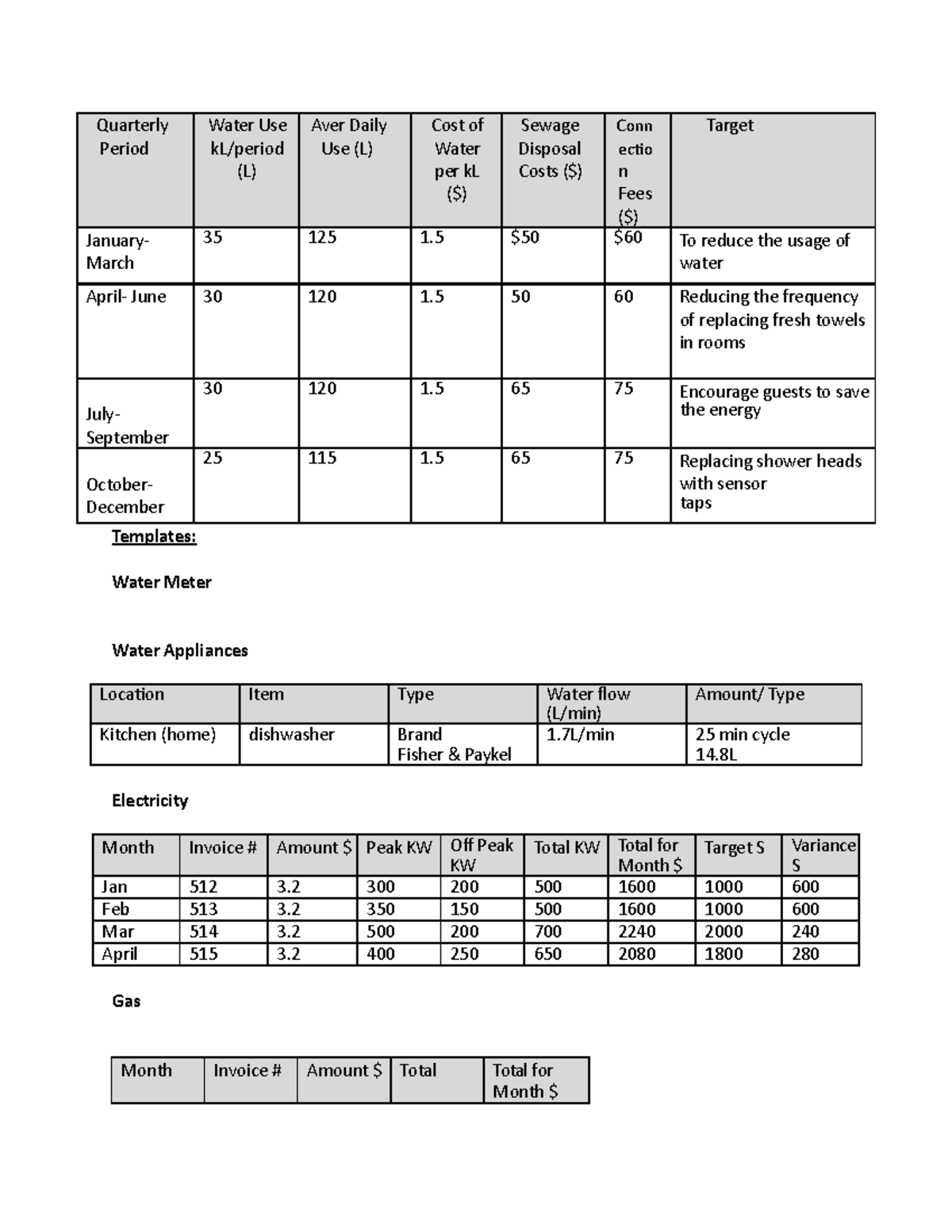 Assessment-3 - practice - Quarterly Period Water Use kL/period (L) Aver ...