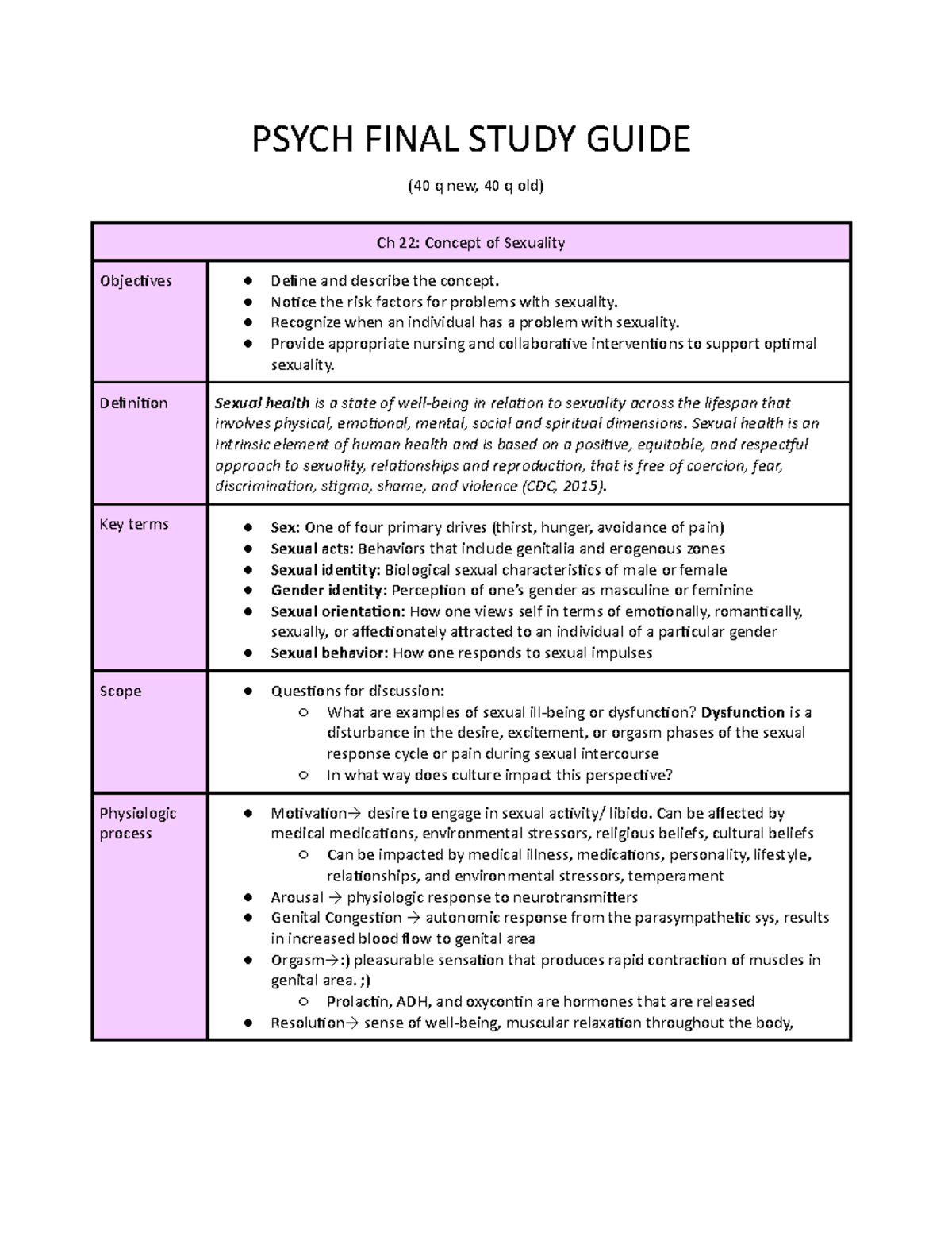 Psych Final Exam - PSYCH FINAL STUDY GUIDE (40 q new, 40 q old) Ch 22 ...