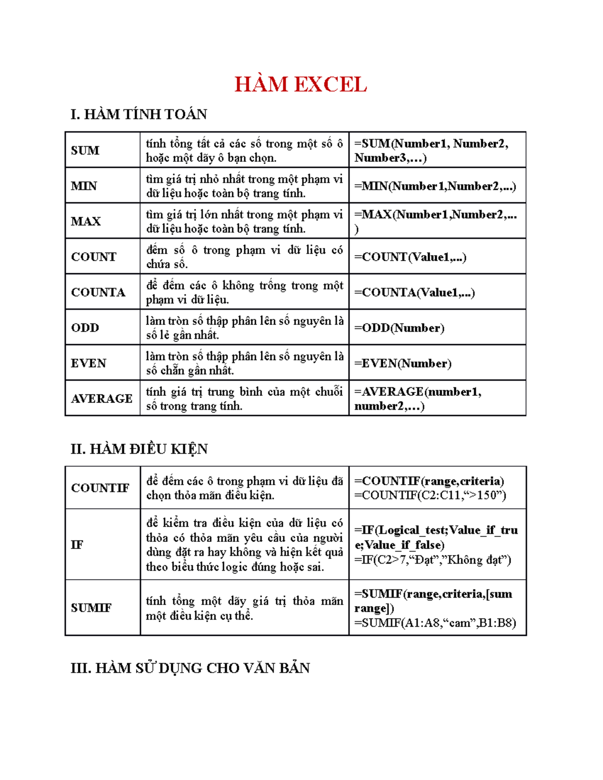 HÀM Excel - . - HÀM EXCEL I. HÀM TÍNH TOÁN SUM tính tổng tất cả các số ...