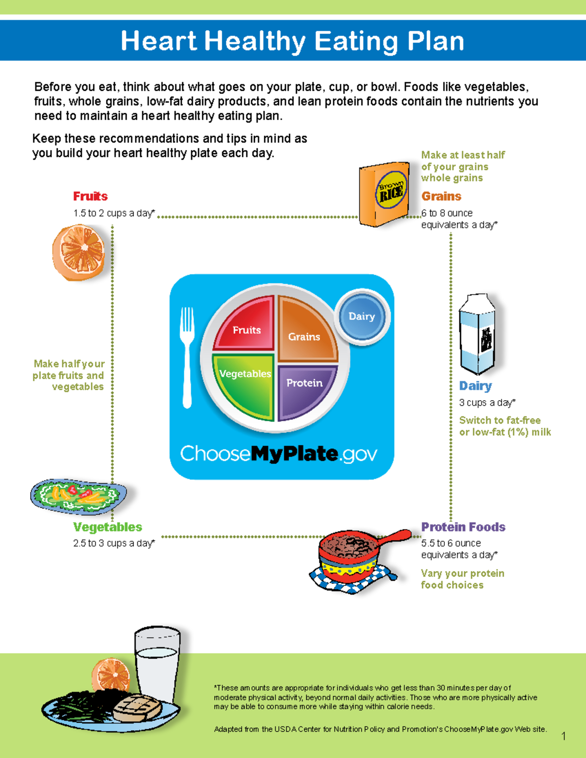 Heart Healthy Eating Plan of normal and patient with cardiac problems ...