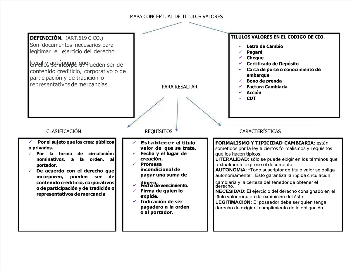 Pdf Mapa Conceptual De Titulos Valores Compress Mapa Conceptual De TÍtulos Valoresmapa 9439