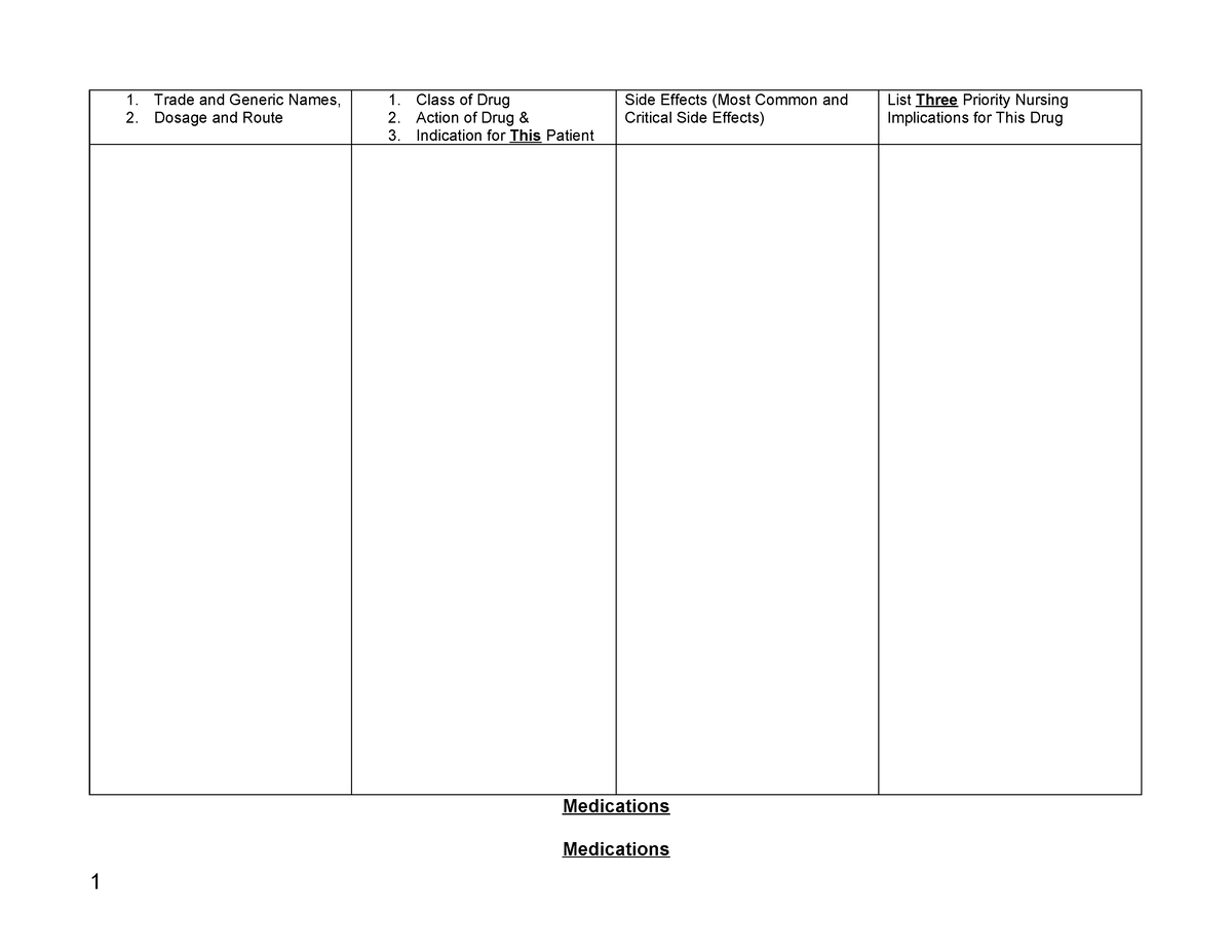 Medication Worksheet - CLINICAL MATERIALS - 1. Trade and Generic Names ...