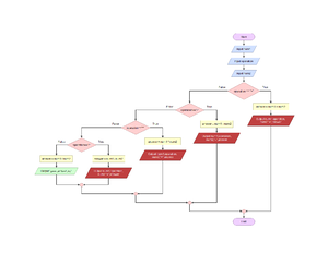 [Solved] An element in an array in Java is accessed by using the ...