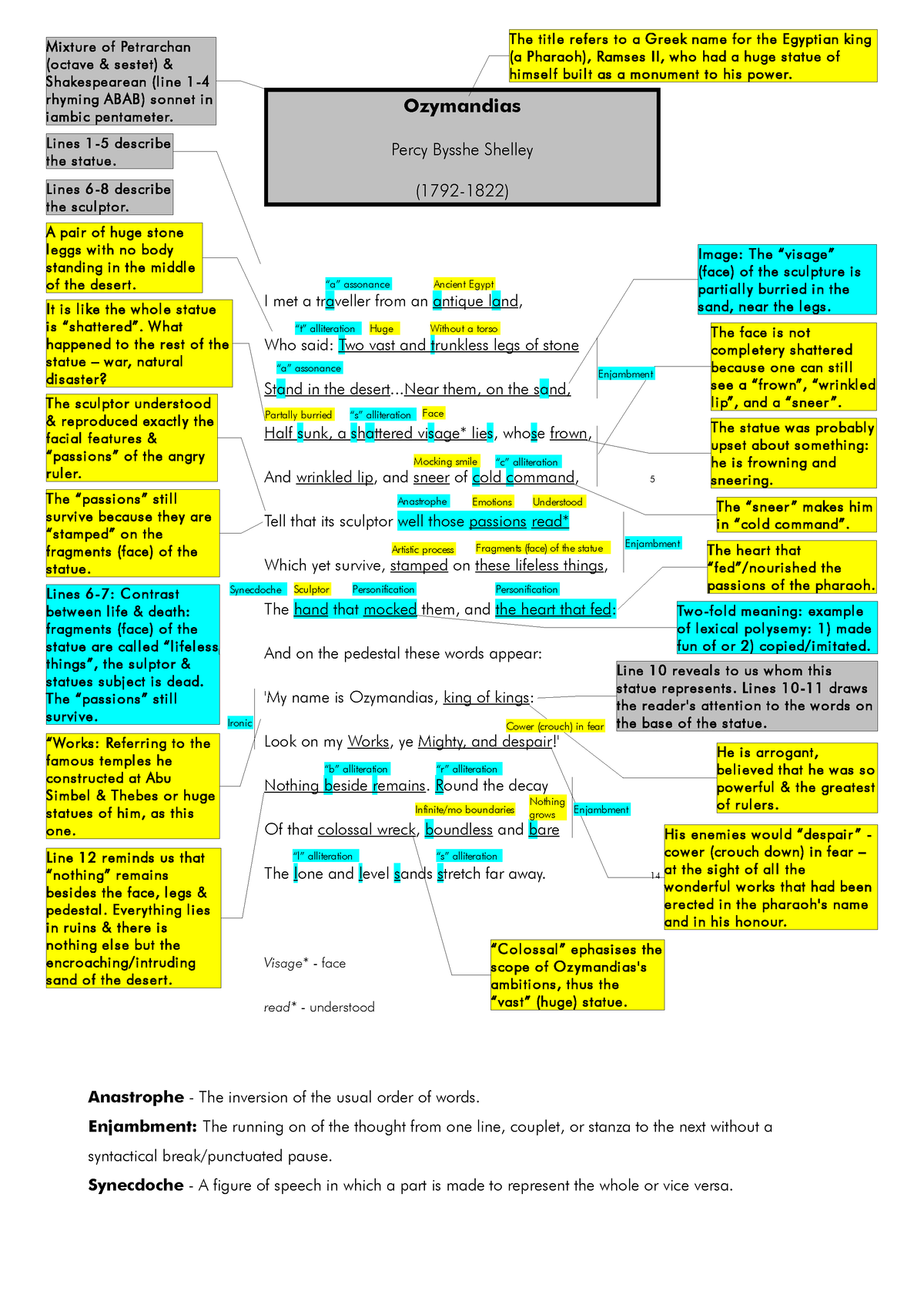 Ozymandias-Analysis - Ozymandias English notes - Ozymandias Percy ...