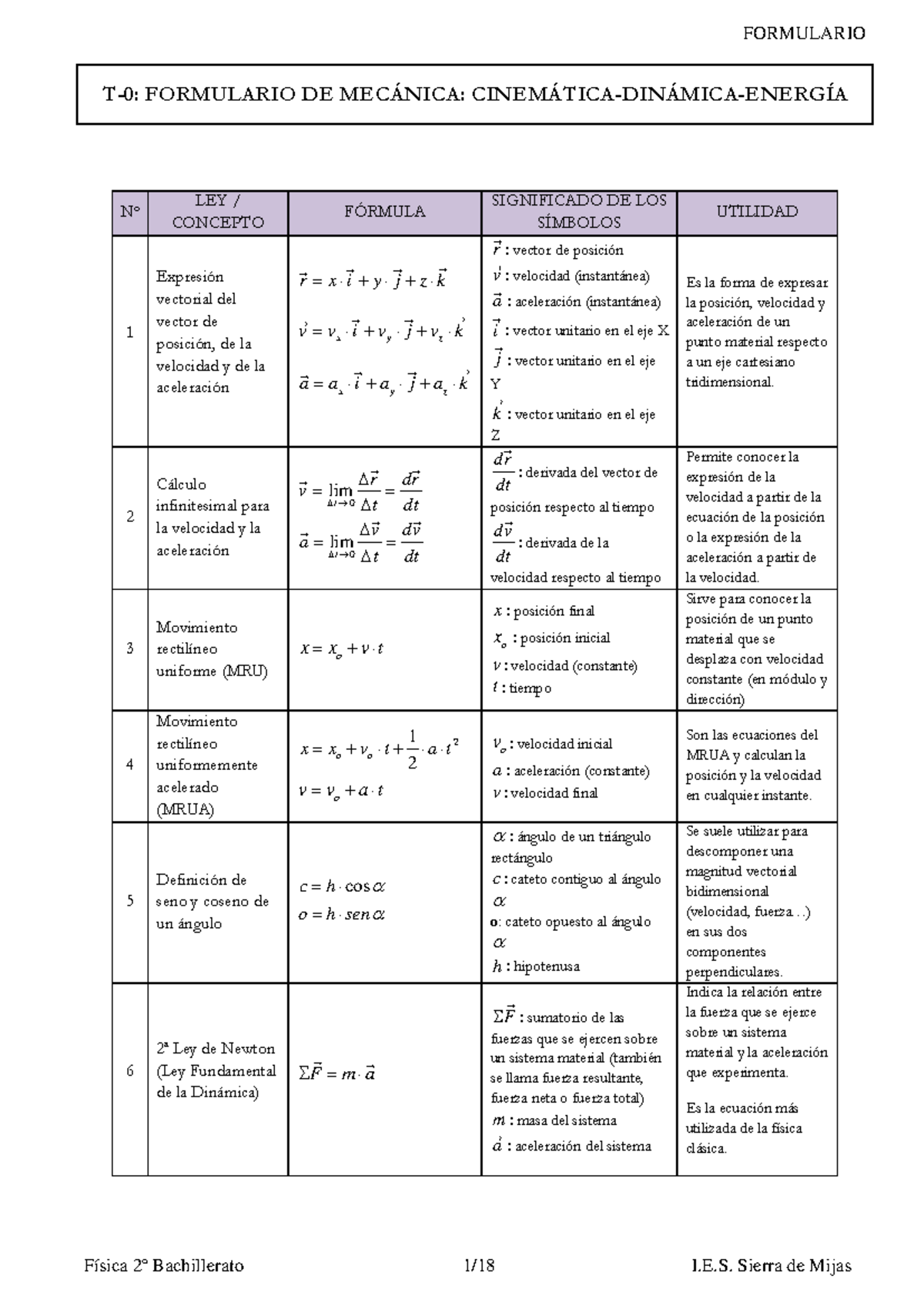 Formulario - Nº LEY / CONCEPTO FÓRMULA SIGNIFICADO DE LOS SÍMBOLOS ...