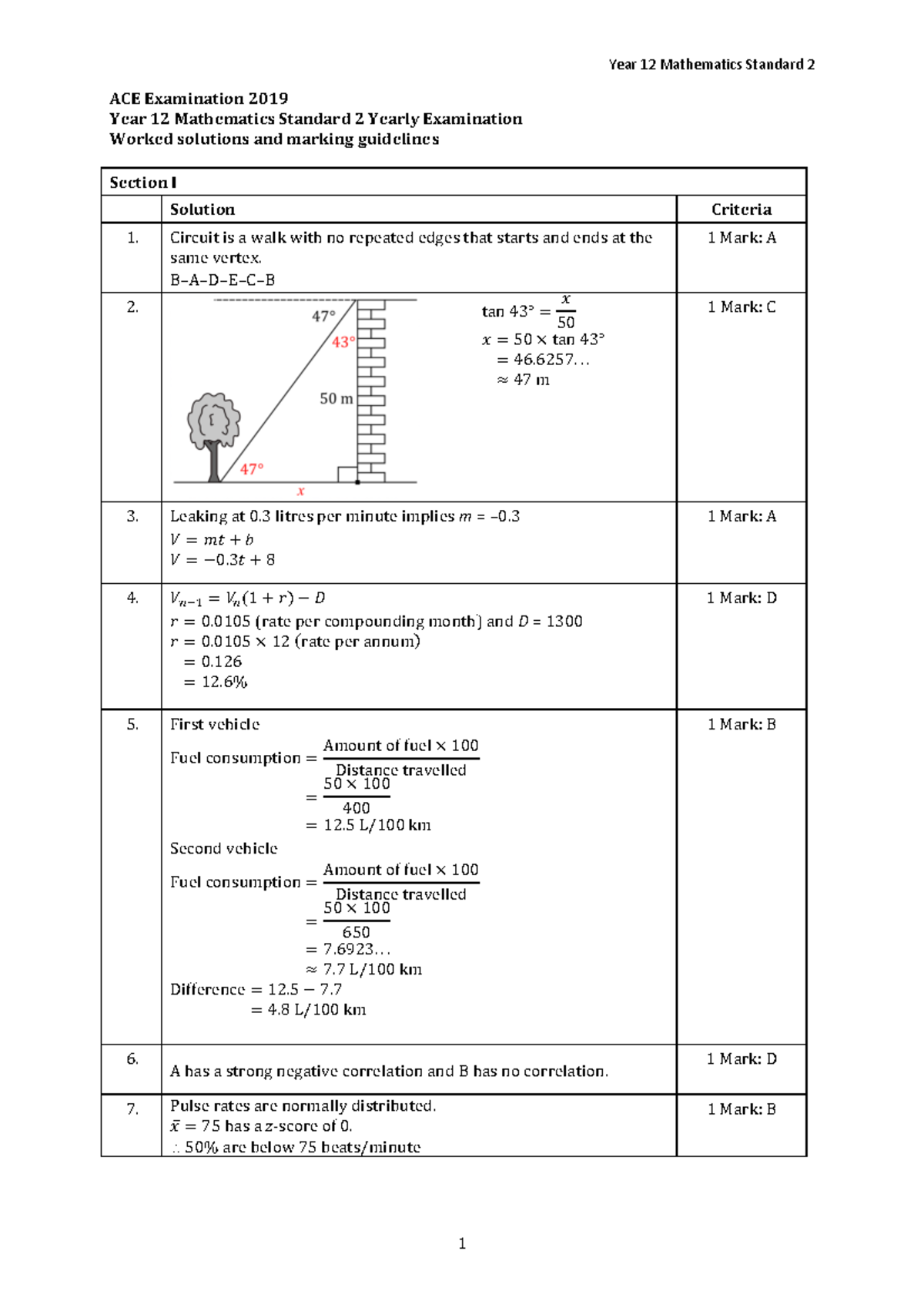 ACE 19YE12MS2 Solution 2019 - **ACE Examination 2019 Year 12 ...