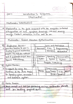 Unit-6-multimedia - notes - UNIT 6: USER INTERFACES The user interface ...