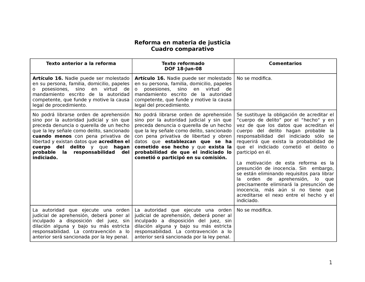 Cuadro Comparativo Reforma Ddhh 1 Unam Cuadro Comparativo De La Porn Porn Sex Picture 7045