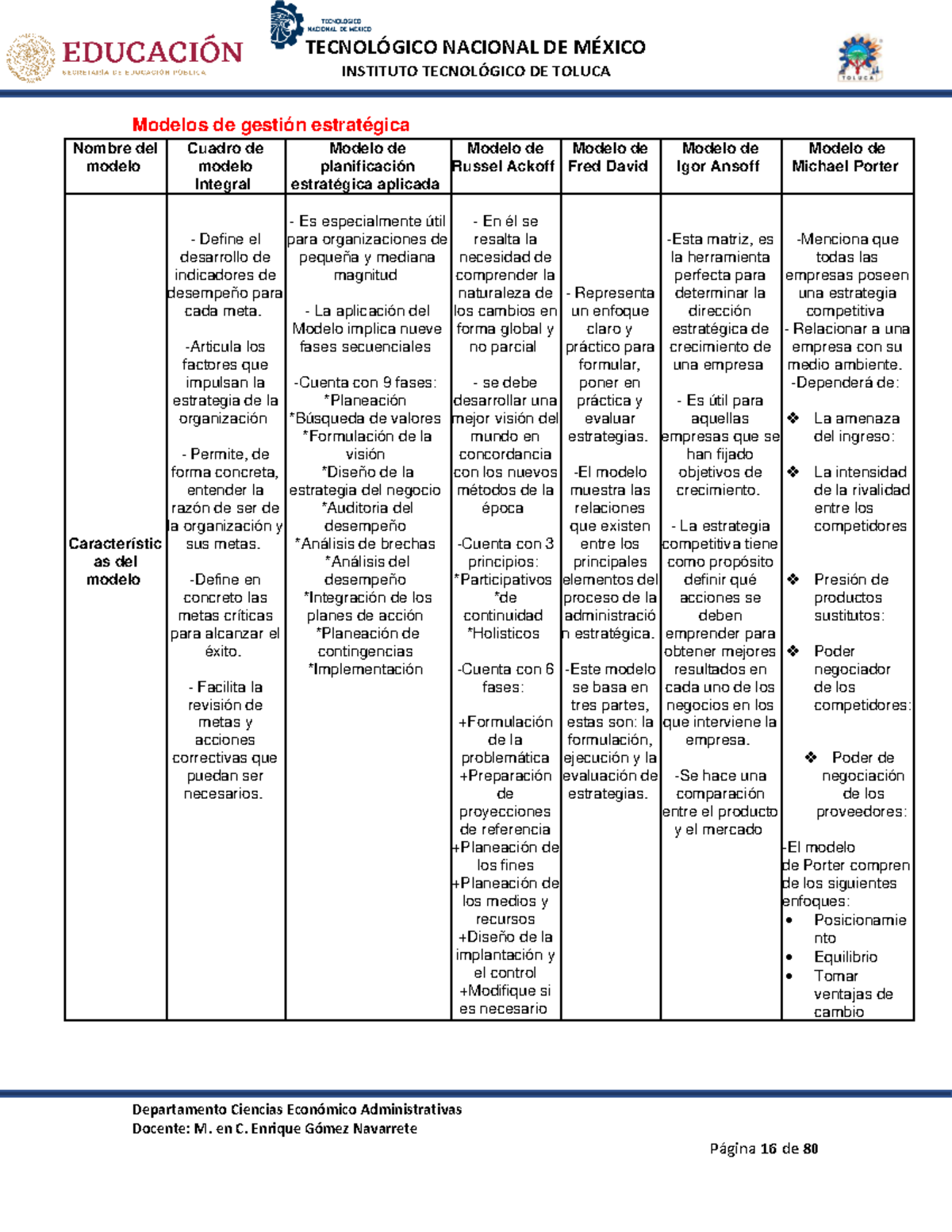 Modelos de gestión estratégica - TECNOLÓGICO NACIONAL DE MÉXICO INSTITUTO  TECNOLÓGICO DE TOLUCA - Studocu