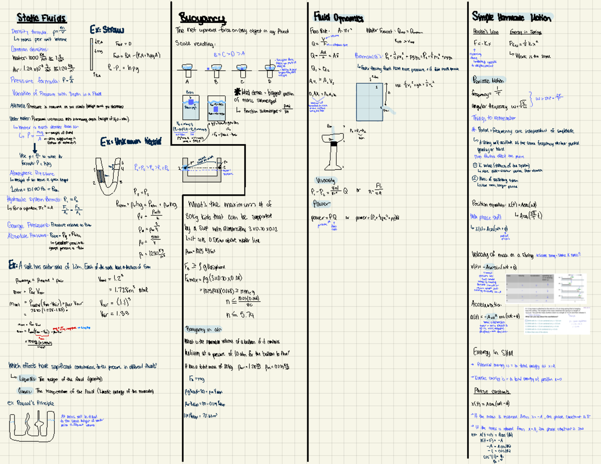 Final Exam Cheat Sheet - Static Fluids Buoyancy Fluid Dynamics Simple ...