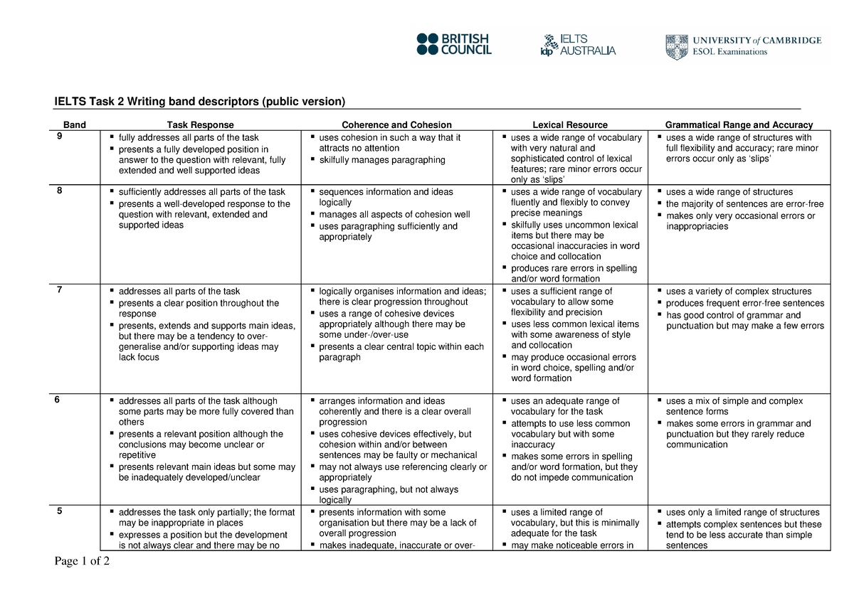 20 Ielts writingt 2 - IELTS Task 2 Writing band descriptors (public ...