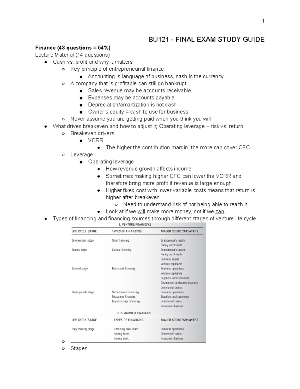 BU121 Final Study Guide - BU121 - FINAL EXAM STUDY GUIDE Finance (43 ...