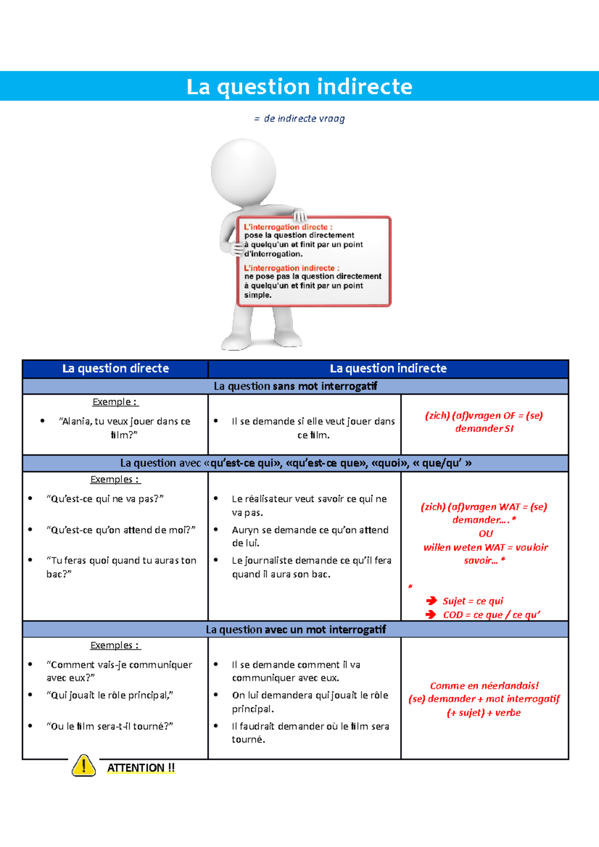 La question indirecte - (zich) (af)vragen OF = (se) demander SI La ...