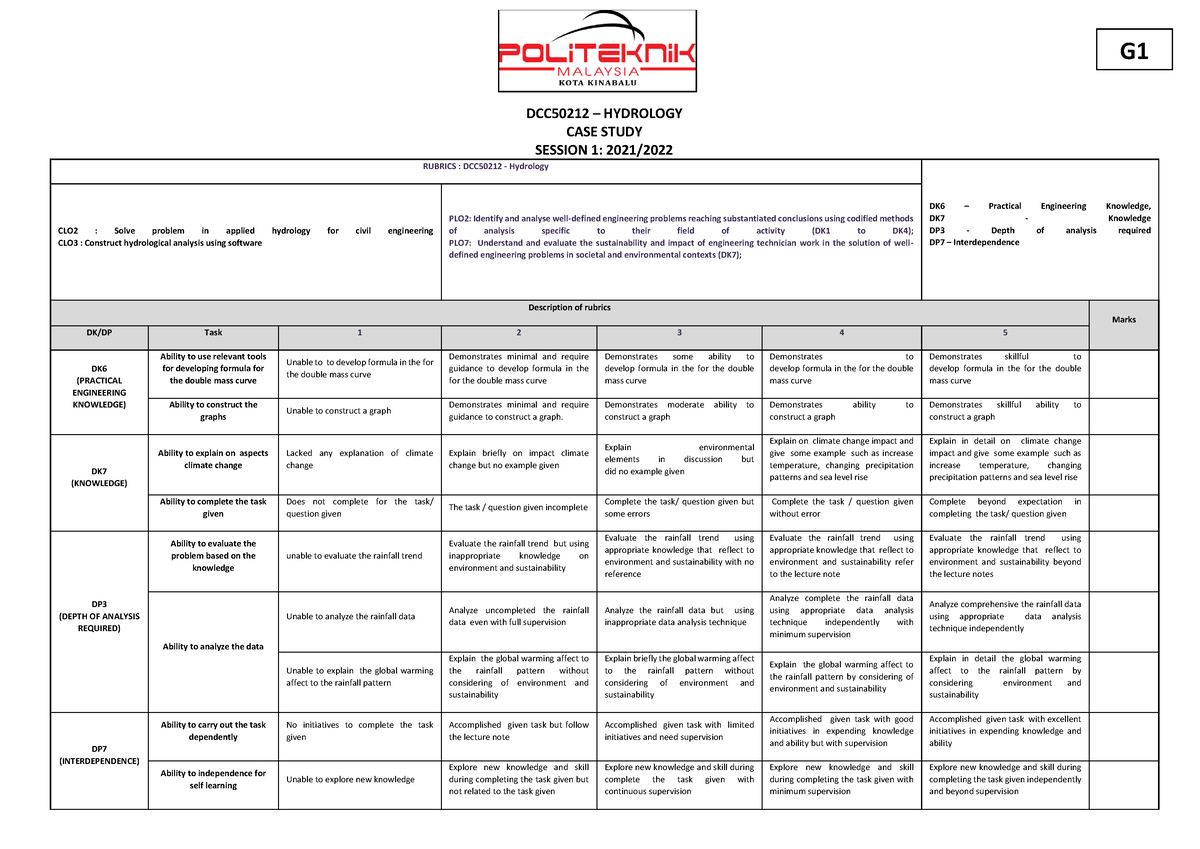 case study topics about hydrology