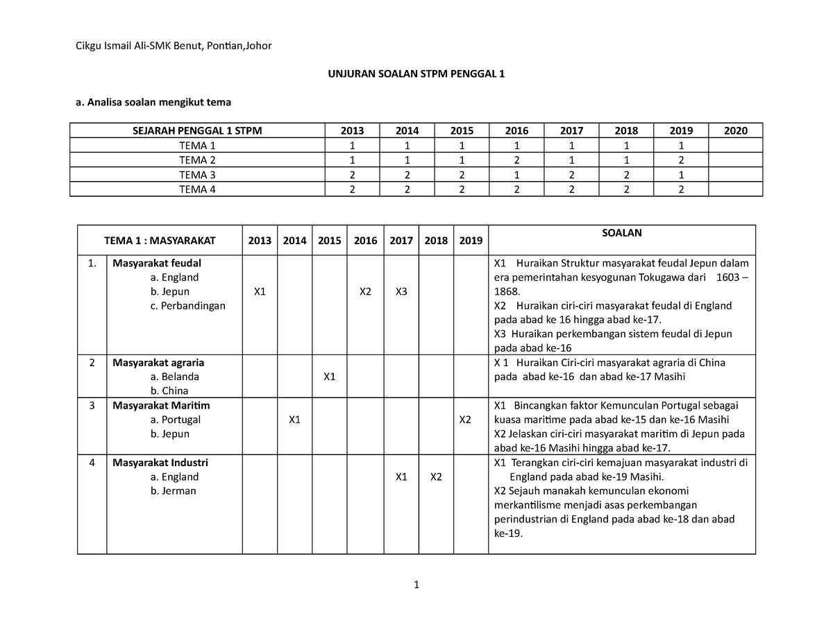 Kertas Soalan Stpm Sejarah Hot Sex Picture 