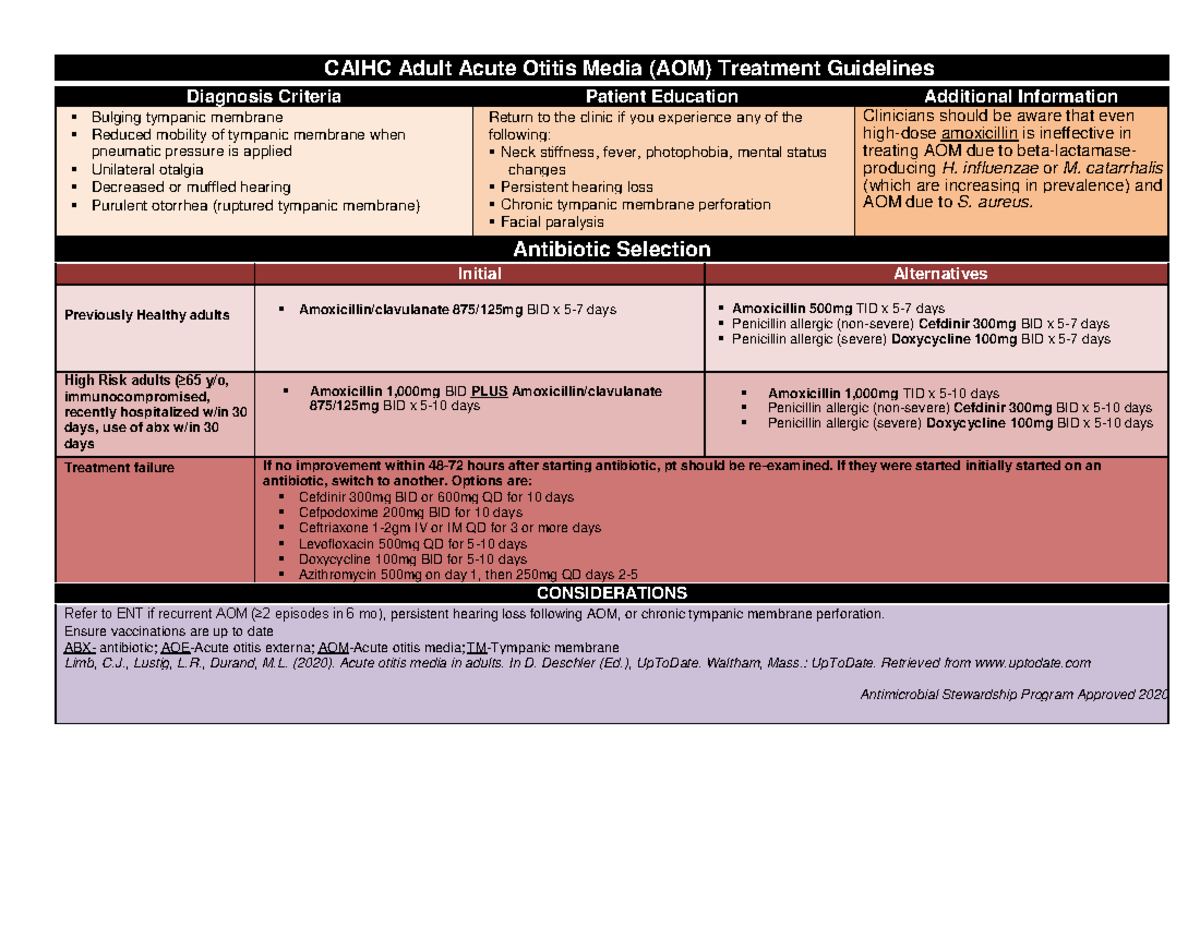 Adult Acute Otitis Media - influenzae or M. catarrhalis (which are ...