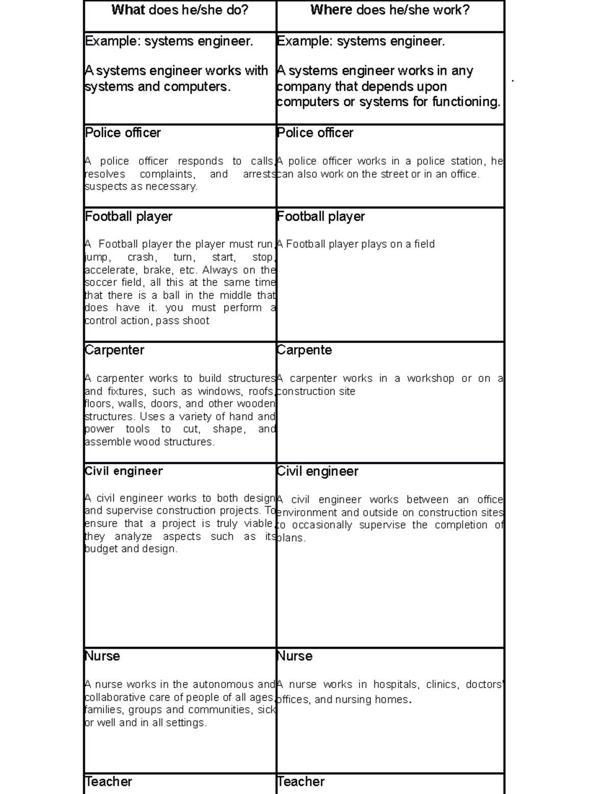Unidad 1 ingles 3 - saghsdh - . What does he/she do? Where does he/she ...
