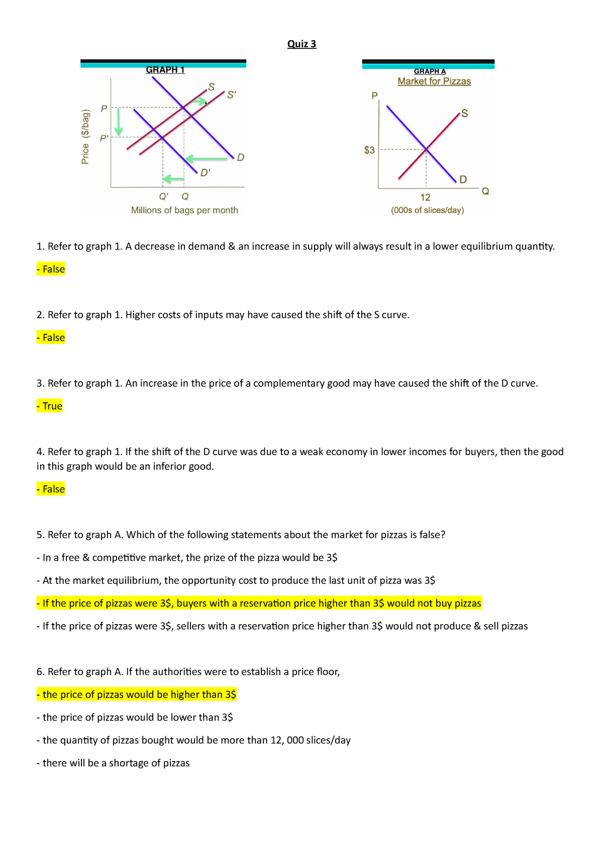 ECO182 2020 Quiz3 - ECO 182LD - UB - Studocu