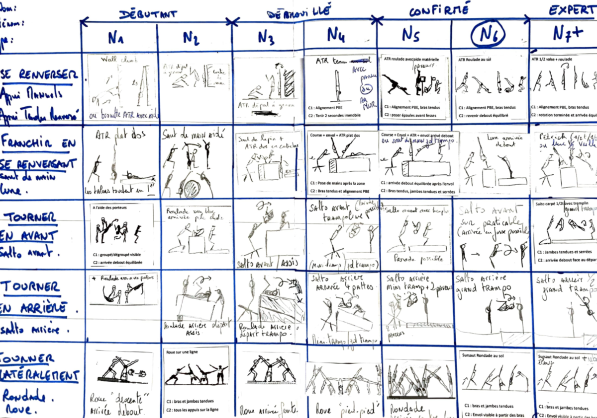 Grille evaluation gym Mti" f i C. _,.., L ,1Î z Ar r. i