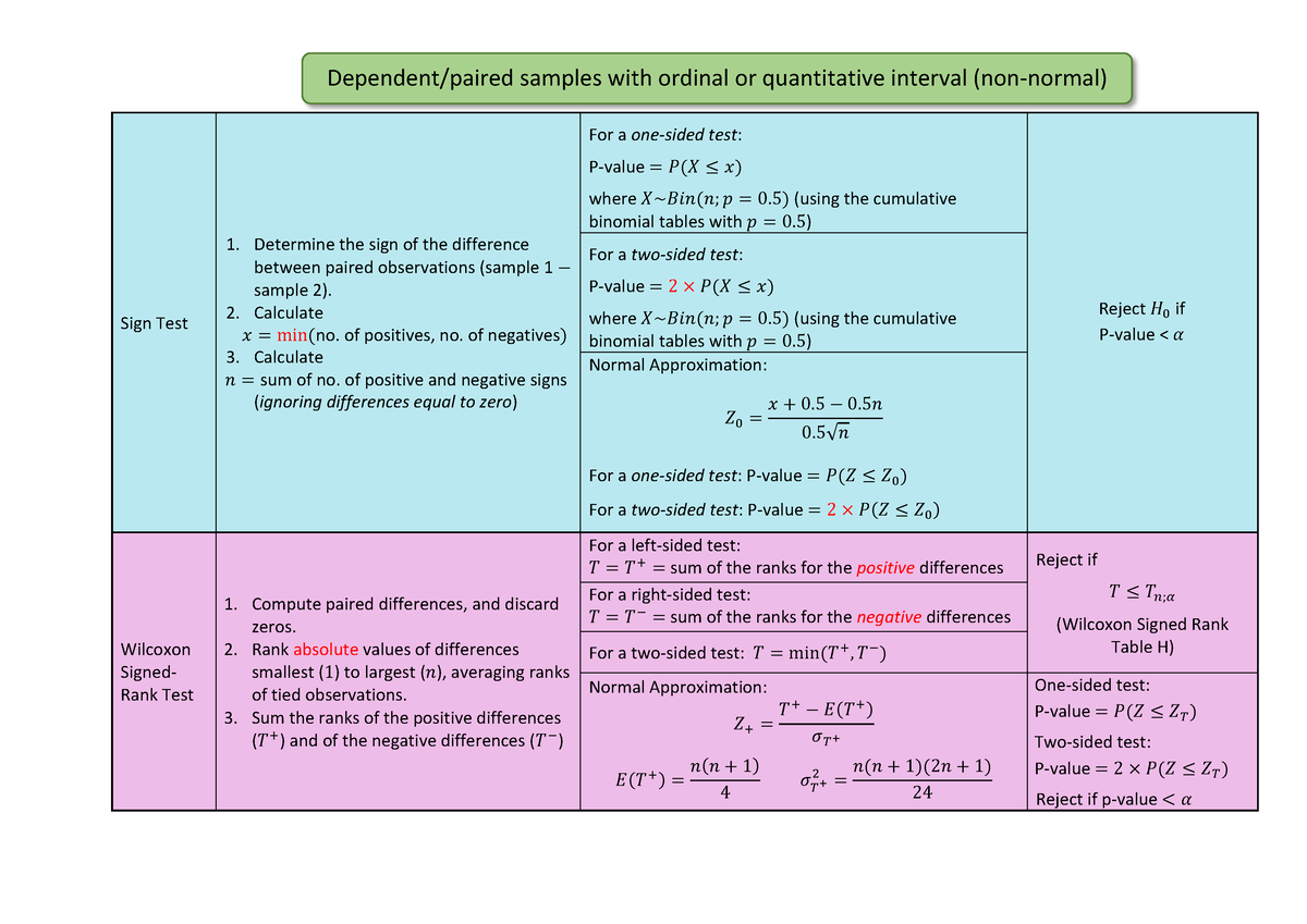 summary-of-nonparametric-tests-2-dependent-paired-samples-sign-test