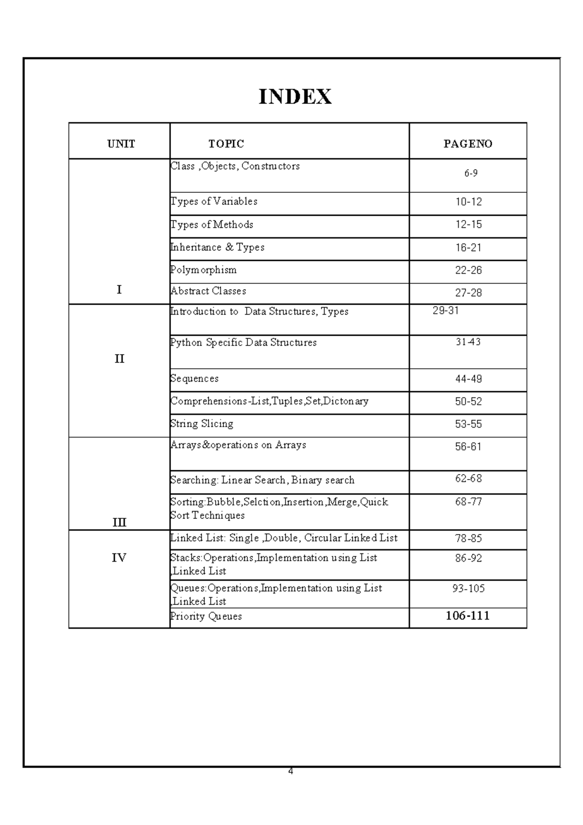 Data structure notes - INDEX UNIT TOPIC PAGENO I Class ,Objects ... image.