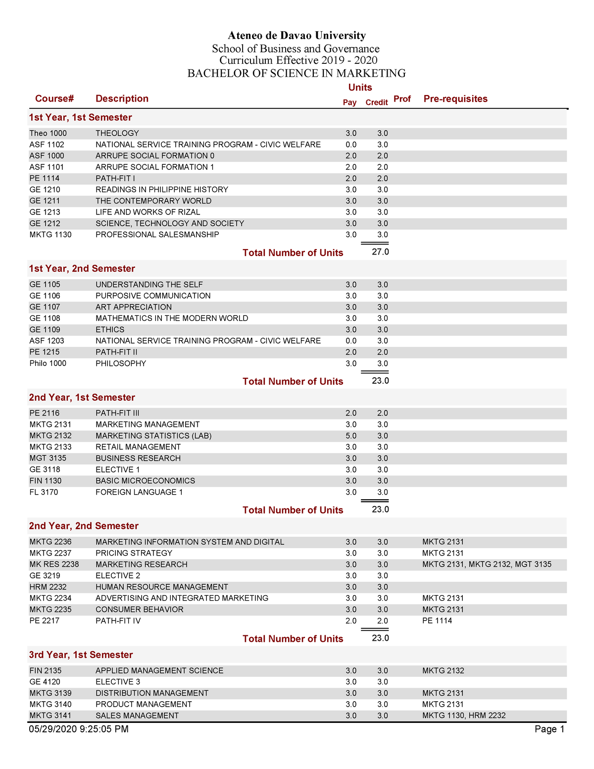 Bachelor of Science in Marketing - Course# Description Credit Prof Pre ...