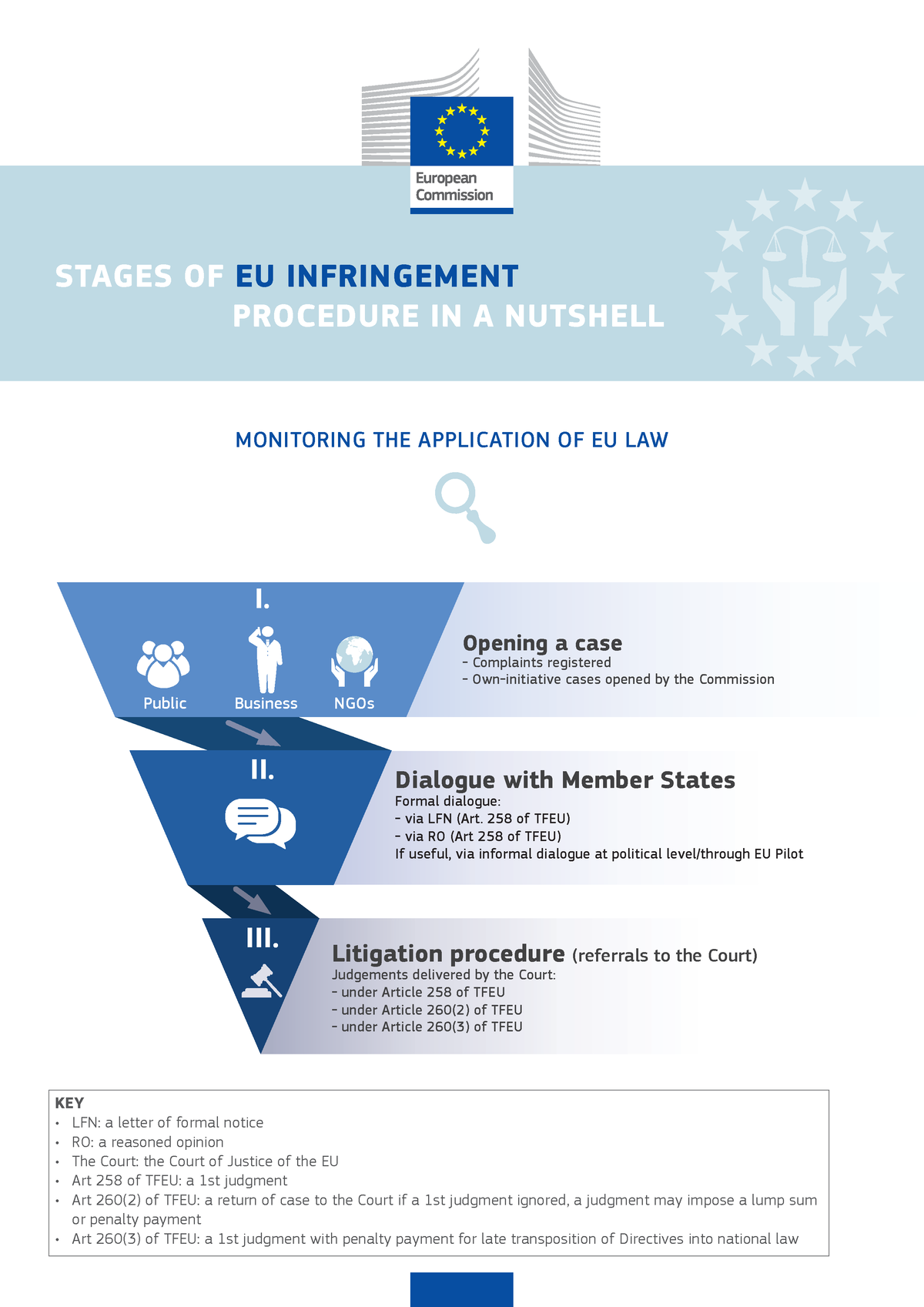 eu-infringement-procedure-iii-opening-a-case-complaints-registered