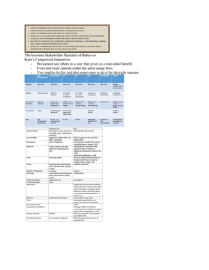 2022 MGMT 254 Study Guide - MGMT 254 Table Of Contents This Guide Is ...