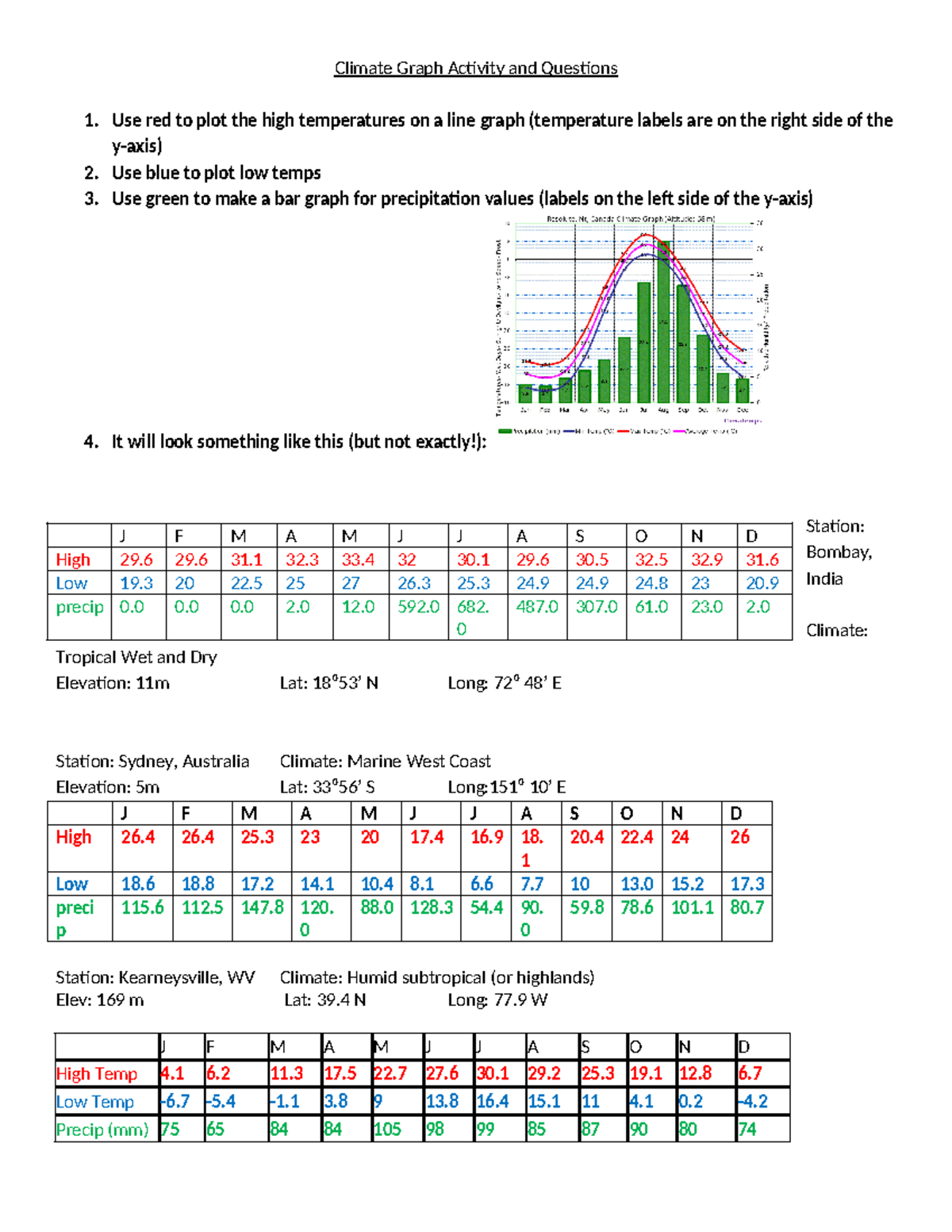 Climate+activity+-+for+Canvas - Climate Graph Activity and Questions ...